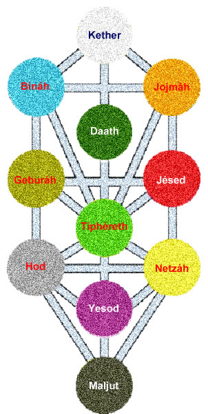 EL ARBOL DE LA VIDA